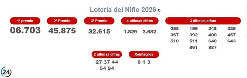 Yecla y San Pedro del Pinatar celebran el primer premio de 'El Niño' con el número 06703.