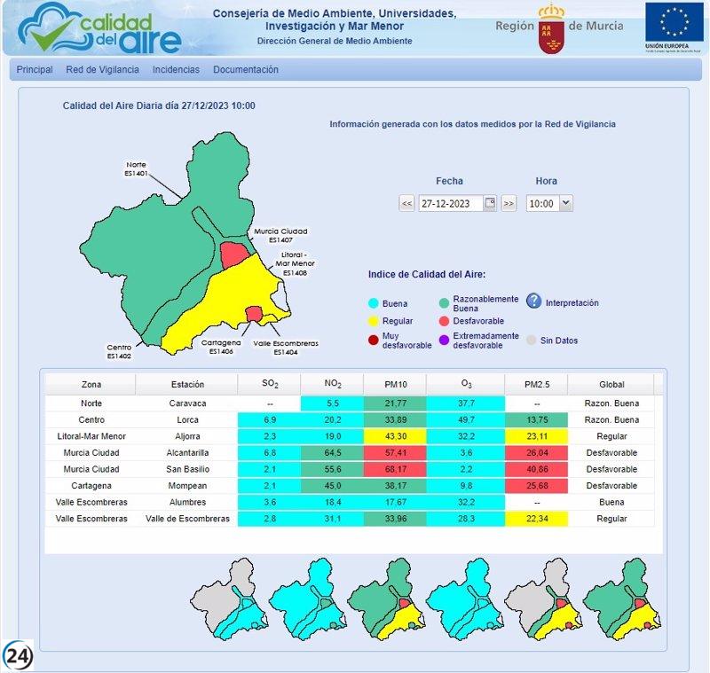 El protocolo de aviso por contaminación atmosférica en nivel 2 sigue en vigor en el Ayuntamiento de Murcia.